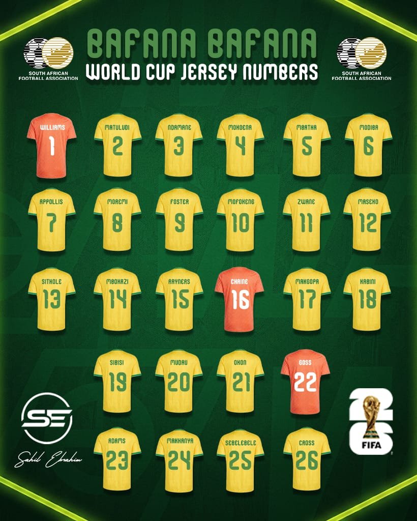 sahil_e_'s tweet photo. 𝗢𝗙𝗙𝗜𝗖𝗜𝗔𝗟: 𝗕𝗔𝗙𝗔𝗡𝗔 𝗪𝗖 𝗝𝗘𝗥𝗦𝗘𝗬 𝗡𝗨𝗠𝗕𝗘𝗥𝗦

#BafanaBafana have revealed their official jersey numbers for the FIFA World Cup 2026! 🇿🇦 👕 

Only number 1 to 26 are available for use at the World Cup. 🏆 https://t.co/XgLrdqOA3l
