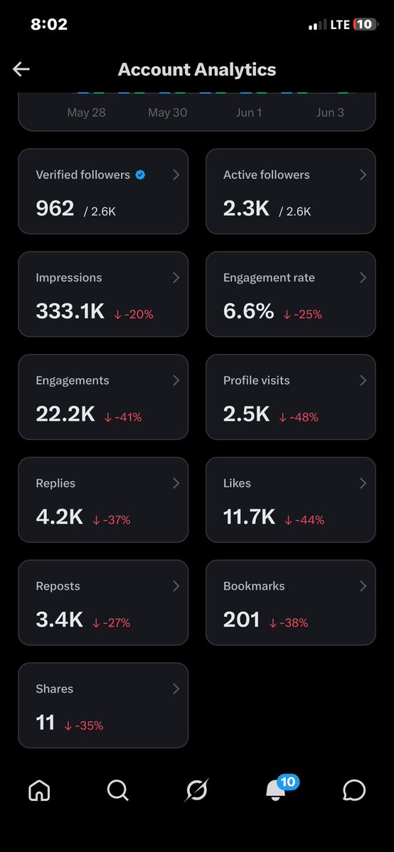 Tee🧑🌾 tweet media