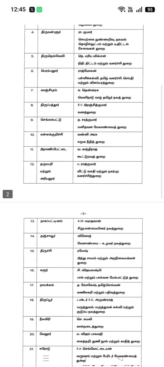 Vignesh Theni tweet media