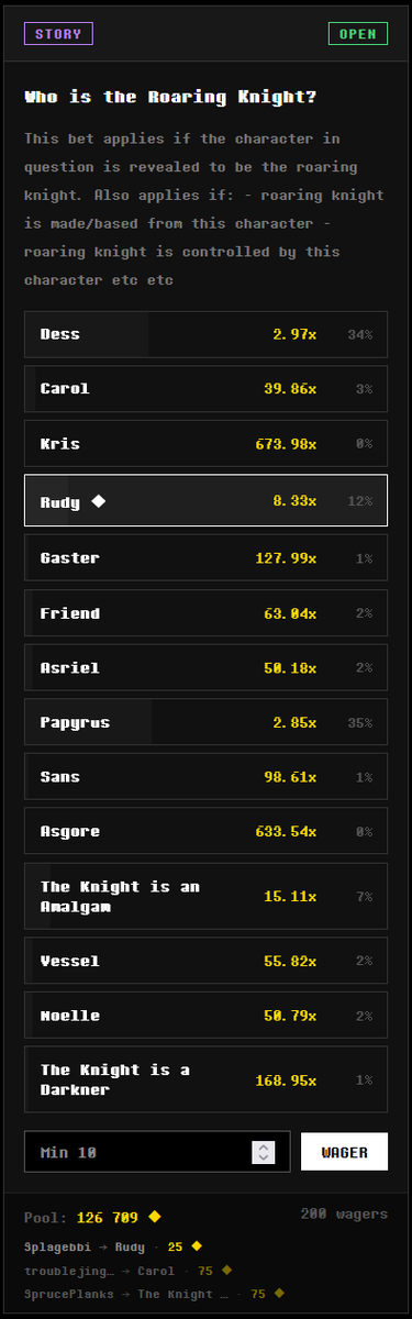 picrossdressing's tweet photo. They really made a website where you can bet on Deltarune theories and Papyrus Knight is currently in the lead https://t.co/WxEzkHtdIK