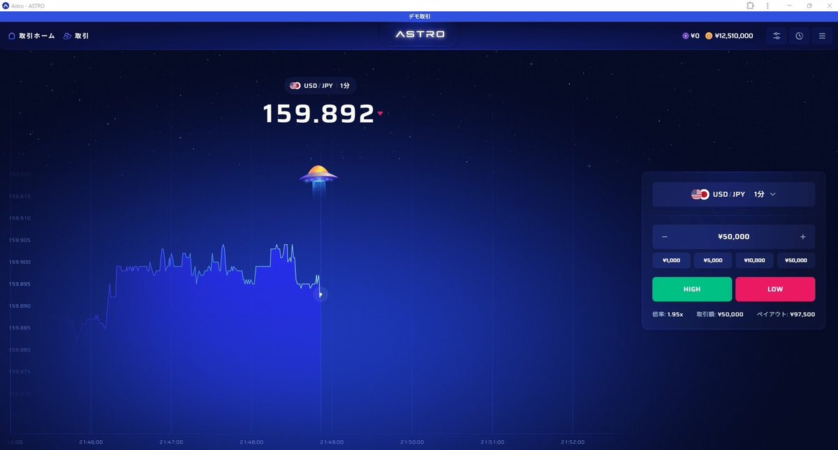 HiroOption's tweet photo. ASTROのデモ口座を1日やってみて、12.510.000円まで増やせた。

シンプルに12倍、口座開設が待ち遠しい。

腕は全く鈍ってないな。笑

ドル円
#ハイローオーストラリア
#バイナリー
#バイナリーオプション
#FX
#ドル円
#FX初心者 https://t.co/uynvUp8Y2n