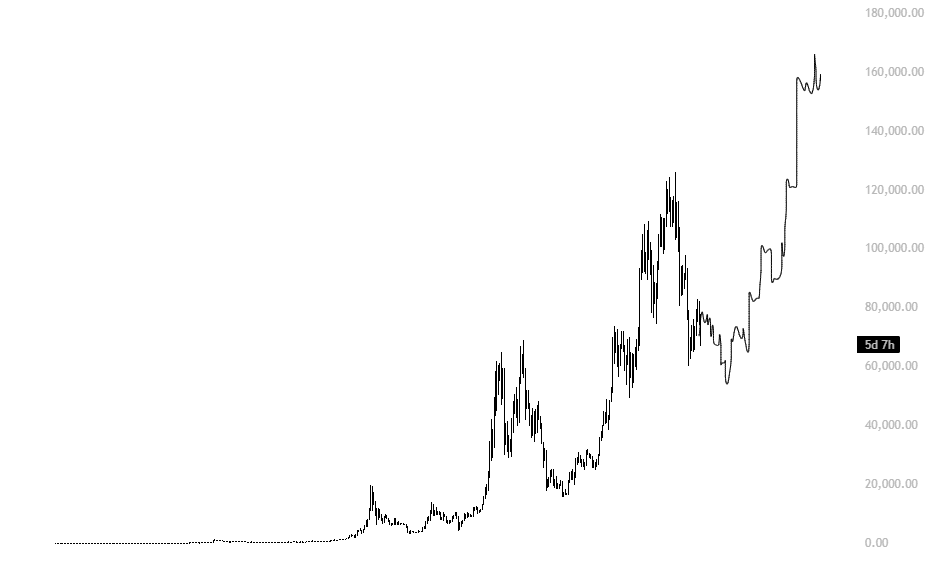 web3_blizz's tweet photo. Most people sell immediately theirs a bit retracement on the chart , Why ??

Be honest:

What’s the longest you’ve ever held a winning position? https://t.co/ZKYkT5awYM