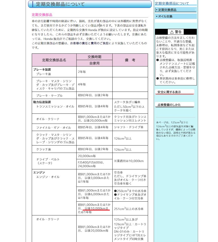 Stapes_of_ear's tweet photo. ホンダのメンテナンスノート読んでたらすごいこと書いてある・・・
https://t.co/Vog2ARH9Qh https://t.co/oAaVuJ2F86