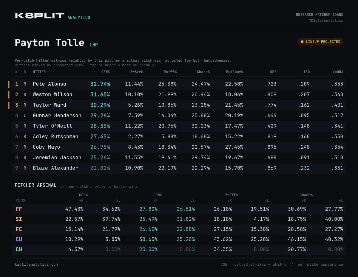 KSplitAnalytics tweet picture