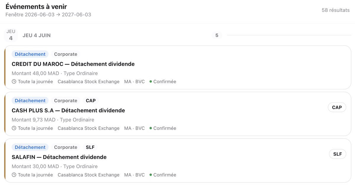 DirhamDigest's tweet photo. 🚨 Dividendes à la Bourse de Casablanca -détachement demain

Trois valeurs détachent leur dividende le 04/06/2026 :
• Crédit du Maroc : 48 DH/action
• Cash Plus S.A : 9,73 DH/action
• Salafin : 30 DH/action

À retenir : pour espérer toucher le dividende, il faut détenir les titres avant le détachement, donc au plus tard à la clôture du 03/06/2026.
Acheter l’action le jour du détachement ne donne normalement pas droit au dividende concerné, car l’action cote déjà hors coupon...

Paiement prévu :
• Crédit du Maroc : 15/06/2026
• Cash Plus : 15/06/2026
• Salafin : 12/06/2026

https://t.co/LLcztn9NZx