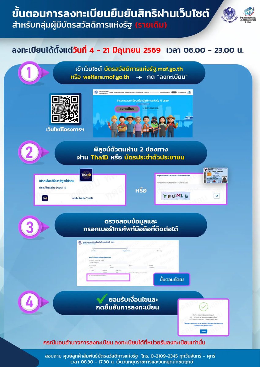 triangle_allapp's tweet photo. ขั้นตอนการลงทะเบียนบัตรสวัสดิการแห่งรัฐ

ลงผ่านเว็บ 👉 https://t.co/GL4b7vz5xC

หรือจะลงผ่าน เป๋าตัง , ทางรัฐ , หน่วยลงทะเบียน ดูขั้นตอนข้างล่างเลยย 👇

 #บัตรสวัสดิการแห่งรัฐ  #บัตรประชารัฐ https://t.co/6VsIq5g1jK