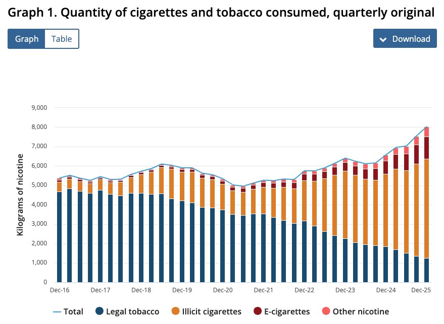 Remember Australia's 'world first' tobacco control policies?