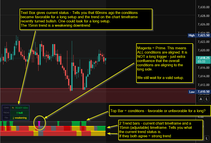 ACTrades2010's tweet photo. I often see comments where traders go against the trend or can't find the reversal. Working on some tools to help!

I'll be taking this for a test drive today... let's see how it goes! I'm calling it "Conditions Wizard"

#smallslicetradingacademy #ACTrading #ACConditionsWizard https://t.co/S7xpnaD5Xm