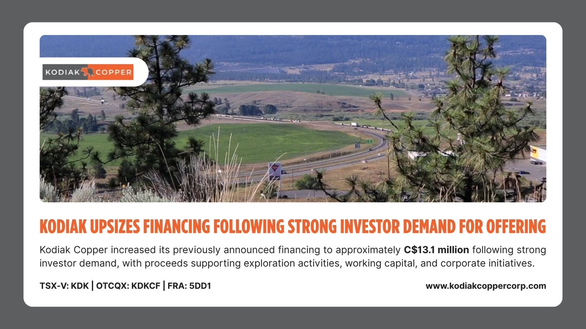 MiningDiscovery's tweet photo. @KodiakCopperCo has increased its previously announced financing to approximately C$13.1 million, reflecting strong investor demand as the company continues advancing its copper exploration portfolio. The upsized offering includes flow-through and hard-dollar shares, with proceeds expected to support exploration activities and working capital.

The financing strengthens Kodiak's position as it advances the MPD copper-gold project in British Columbia and the Mohave copper project in Arizona. With an initial resource already established at MPD and multiple exploration targets remaining open, the company continues to focus on unlocking district-scale growth potential.

Read more at https://t.co/1mwMzDJcl5

#Copper #MiningStocks #CopperExploration #ResourceInvesting #KodiakCopper