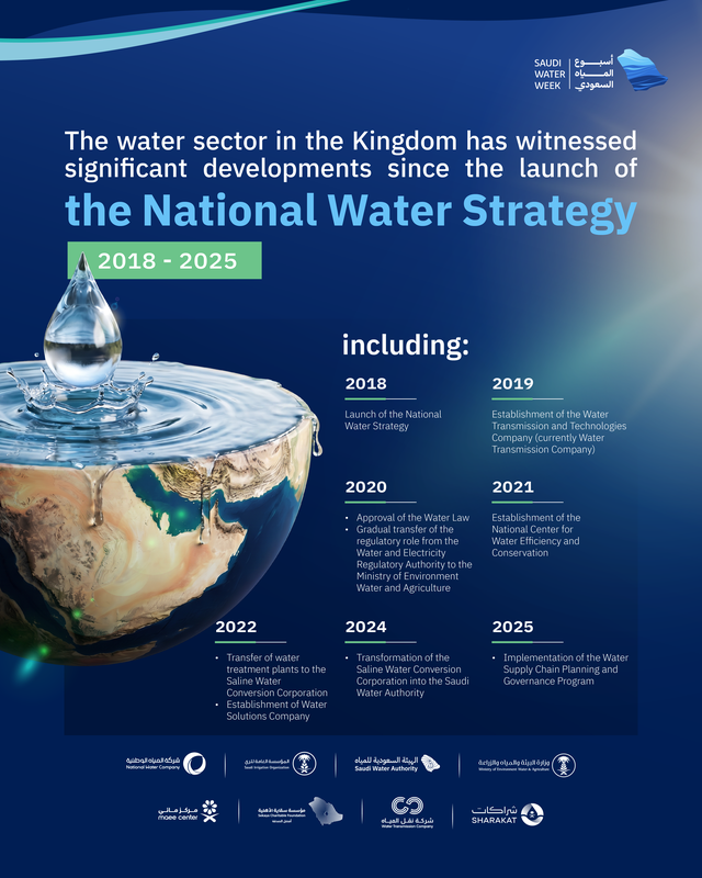 SaudiWaterWeek's tweet photo. In a journey that has contributed to advancing the water sector and enhancing its efficiency, we highlight the key achievements and milestones that have marked steady progress toward sustainability.

#SaudiWaterWeek2026 https://t.co/8qndDs4aD7