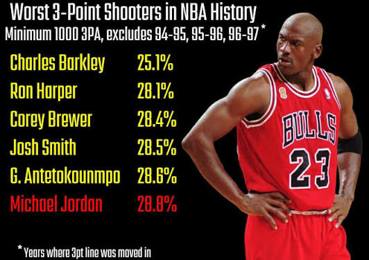 LayupMuse's tweet photo. @FinallyAwake72 @PorscheofSports @Jus10sweat “Average” lmfao https://t.co/D4YhTDsiN8