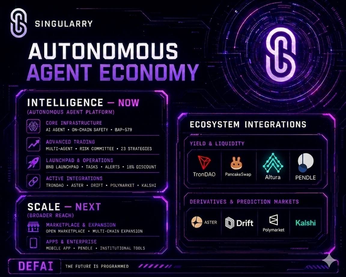 jimmykwilson82's tweet photo. #Singularry - The LORE runs deep here READ ↙️ and follow the links at the end to see it all.  

Singularry’s AI agent ecosystem just got an upgrade 😱

Announcements will come in due time, but the integrations are already in place and they're freaking YUGE 😱

Yield & Liquidity: Tron Dao • PancakeSwap • Altura • Pendle

Derivatives & Prediction: Aster • Drift • Polymarket • Kalshi

The potential scale of TVL expansion here is being heavily underestimated.

A first mover connecting directly into some of the biggest ecosystems, unlocking a clear path for stronger demand, activity, and volume as adoption kicks in.

You can see why @singularryai has billions written all over it and will be the biggest AI AGENT on @BNBCHAIN 

Enjoy the ride. 👏

https://t.co/cKPQ63jRL9