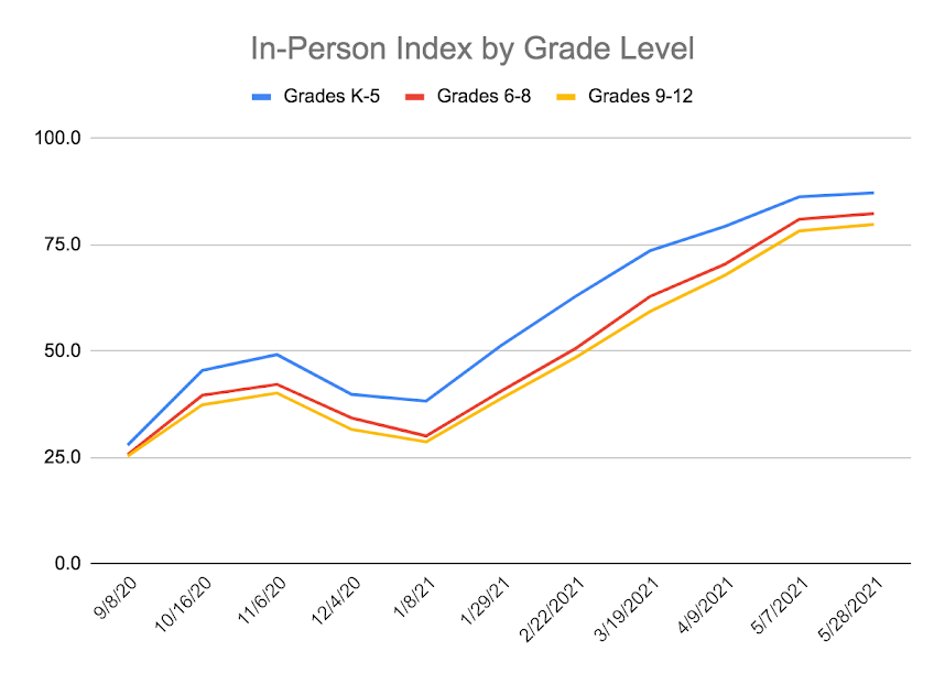 greg_travis's tweet photo. @JayUrban11 @cremieuxrecueil What do you mean by "learning loss?"  Did kids lose the ability to do algebra or how to read? https://t.co/cDLYnFQgIn