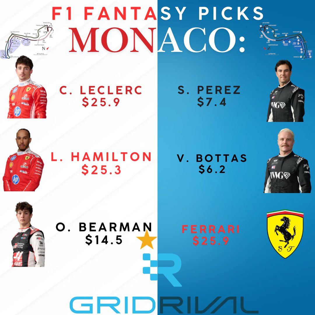 Skylersportbook's tweet photo. π²π¨ Monaco GP weekend is here, and itβs time to lock in those GridRival lineups! ποΈπ¨π
π Join my league:
https://t.co/mVs2um2v1T
ποΈ Join the podcast league:
https://t.co/rOSvPDArJ8
Drop your captain pick for Monaco in the comments! β¬οΈ
#F1 #MonacoGP #Formula1 #GridRival https://t.co/vNOUAbljvm