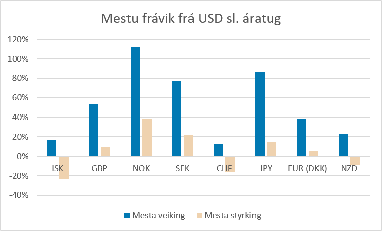 konradgudjons's tweet photo. Það er hægt að segja ýmislegt. 

Síðan segja gögn málsins annað. https://t.co/K7H3Enf1ot