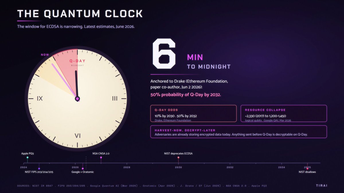 TiraiProtocol's tweet photo. tick tock https://t.co/u2o0gKELB2