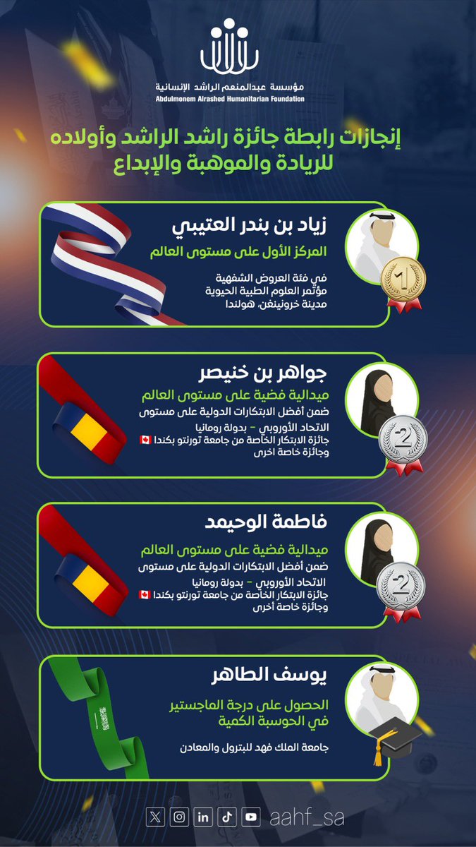 aahf_sa's tweet photo. إنجازات عالمية تُثبت أن الاستثمار في الموهبة يصنع الفارق.

نفخر في #مؤسسة_عبدالمنعم_الراشد_الإنسانية بما حققه أبناء رابطة جائزة راشد الراشد وأولاده للريادة والموهبة والإبداع من تميزٍ علمي وأكاديمي على المستويات الدولية، في رحلة نجاح تُجسد أثر التمكين وتفتح آفاقاً أوسع للمستقبل. 🏆