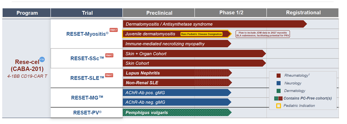AmelFl's tweet photo. $CABA expecting a PRV in JDM https://t.co/vLKrxElgTe