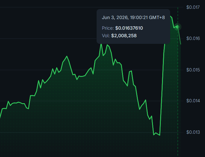 AltsDaddycom's tweet photo. $BERT is a good boi, giving us good prices https://t.co/nacs4Uhgyc