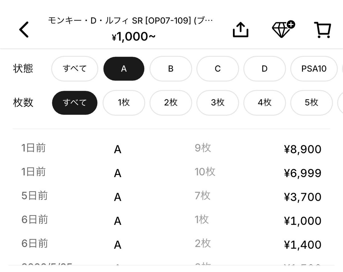 pokemonbarabara's tweet photo. お待たせいたしました🙇‍♂️
告知🚨済み✅

忙しくて遅くなりましたが
Special🌹のワンピース👗の豆知識
コーナー👏👏開催🚨
※豆知識と言うよりワンチャンカドショにお宝としてあるかも⁉️な一枚をご紹介🔥

まず初めにタイトルから
『ブースターパック500年後の未来』

カード名
収録モンキー・D・ルフィ（イラスト修正前）と（イラスト修正後）のご紹介🚀🚀

まず１枚目にイラスト修正前を載せます。
２枚目が相場です。

３枚目がイラスト修正後です。
４枚目が相場です。

どこが違うか分かりましたか？

もう知ってる人も多いのでは無いでしょうか。
左上の数字❺の横の色が違いますね。

実はこのエラー修正前の方が
エラー修正後よりおおよそ倍の値段が
ついてますよね。

PSA10も少し差がありますね。

何が言いたいかと言うと…
カドショもまだ違いに気づいていない所もある可能性があります💡
※TSUTAYAさん古本市場さんなど
トレカ以外をメインに扱っている所おすすめ

もし見に行かれる際は探してみては
いかがでしょうか？🥰

ちなみに修正前はそこそこスニダン👟でも取引されてますね。