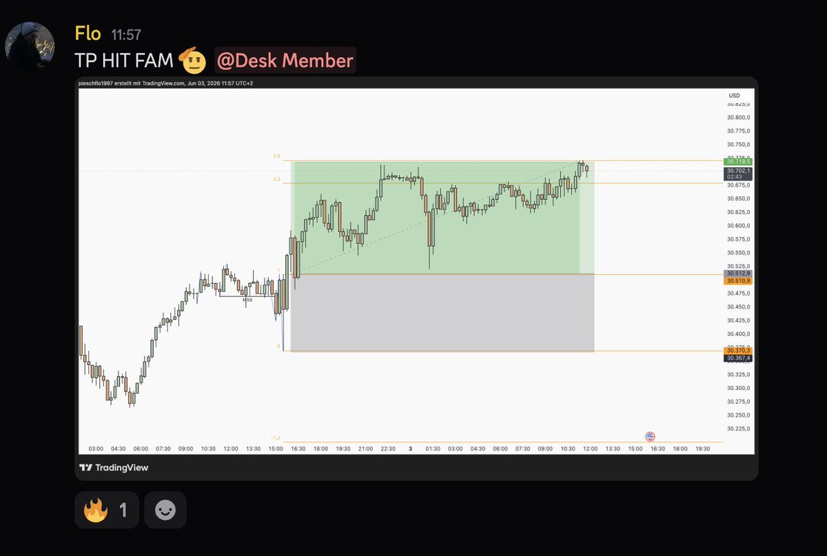 PieschFlo's tweet photo. $NQ beginning of the month treating us well with back to back Ws https://t.co/JqWv84JJEM