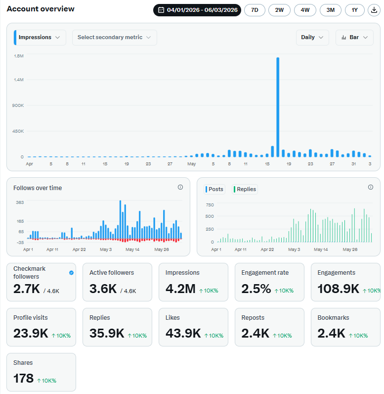 Daniel Smidstrup tweet media