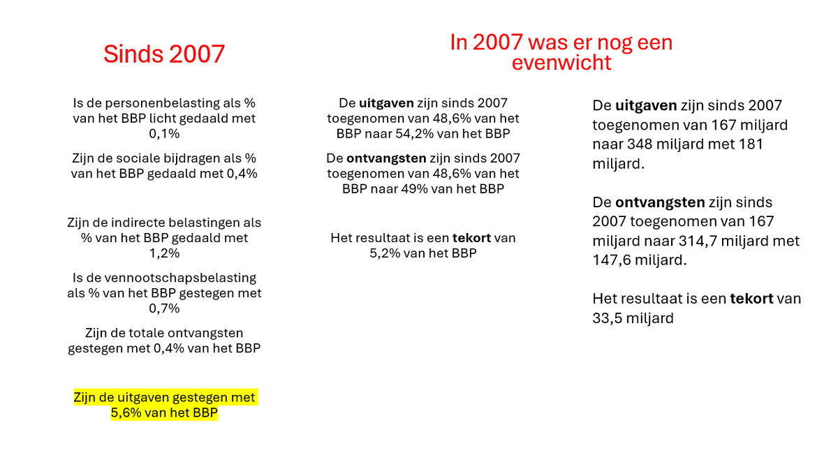 IvanVandeCloot's tweet photo. @gertdemesure Daarom dat we bij Merito inzetten op oa. kritisch denken. Velen nemen slaafs het aangeboden frame over... https://t.co/z7myXqAkFJ
