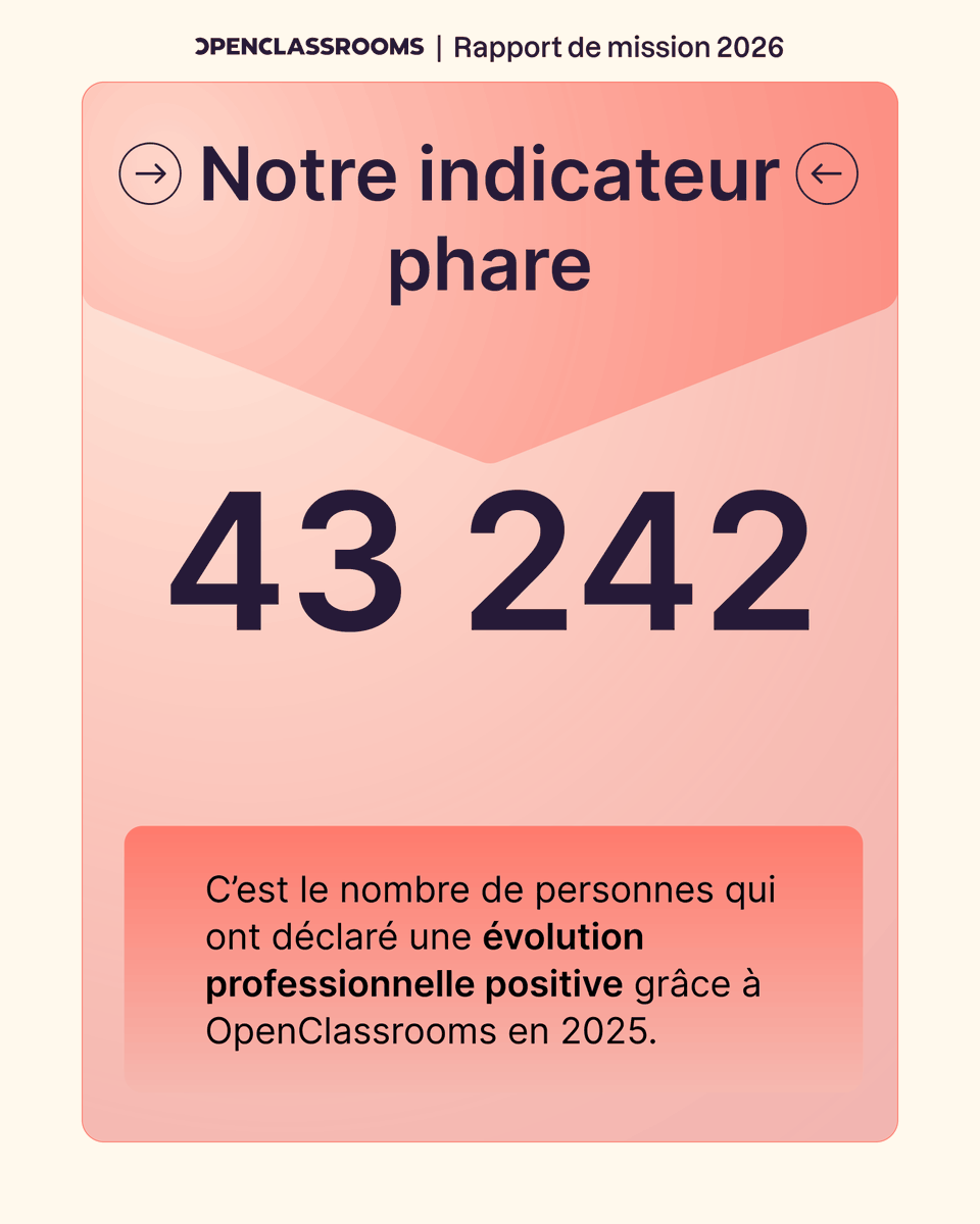 OCFrance's tweet photo. Tout nouveau, tout beau ! ✨

Voici quelques grandes leçons et réussites issues de notre rapport de mission 2026.

Pour en savoir plus sur le rapport, c’est ici : https://t.co/h92htItMbN https://t.co/nkmHZ62C6l