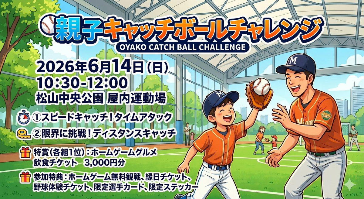 mappy_e's tweet photo. ⚾️【親子で挑戦!】キャッチボールチャレンジ開催⚾️

親子の絆で豪華賞品をゲットしよう！
スピード＆距離の2部門で競うキャッチボールイベントを開催します🔥

🎁参加特典
ホームゲーム無料観戦や限定グッズなど盛りだくさん！
🏆各組1位には飲食チケット3,000円分！

📅6/14(日) 10:30-12:00
📍松山中央公園 屋内運動場

👇詳細・お申し込みはこちら
https://t.co/LSLluTm4p5

#親子イベント #キャッチボール #愛媛 #松山市  #ホームゲーム