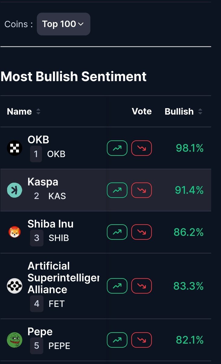 paramagic180's tweet photo. 6/3/26. #Kaspa is ranked Number 2 in the top 100 on @CoinMarketCap. $Kas https://t.co/WbUhjixFp5