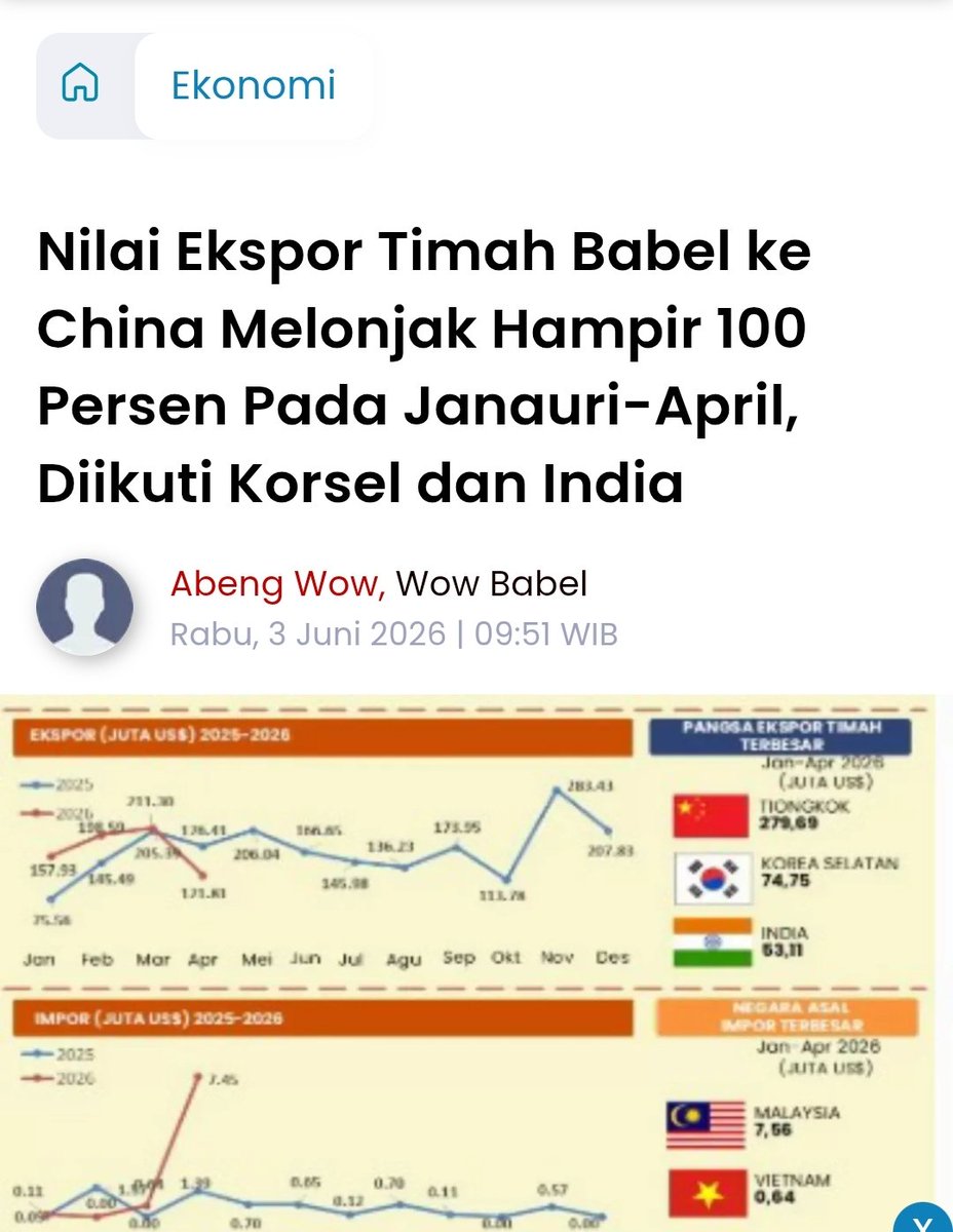 Abeng_babel's tweet photo. The value of  Bangka Belitung's #tin exports to China from January to April 2026 also jumped 99.71% to USD 269.79 million, compared to USD 140.05 million for the same period in 2025. https://t.co/GC3PwH4QqE