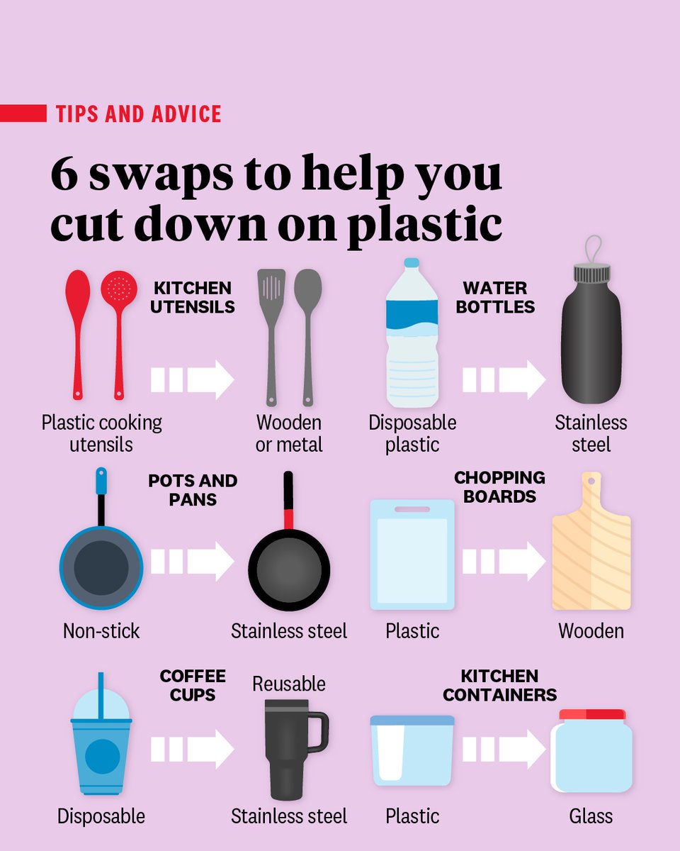 WhichUK's tweet photo. Pack up the plastic: sustainable swaps are easier to find than you'd think!

https://t.co/wzmCvugwEa https://t.co/0z8CbyIqv6