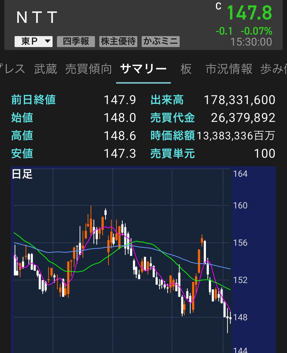 けい@高配当株投資家 tweet media