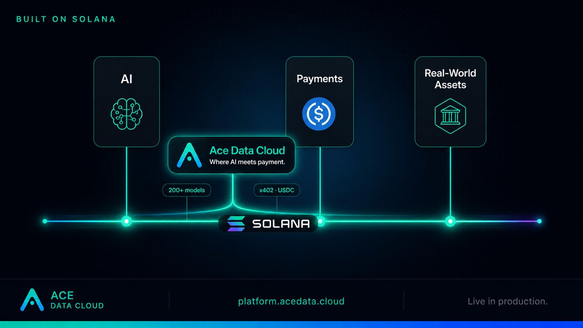 acedatacloud's tweet photo. @solana  keeps pulling the whole stack onto one chain. 
AI tools, payment rails, and real-world assets are all converging here.

Ace runs at the seam where AI meets payment. Agents call 200+ models and settle per request in USDC through x402, live on Solana today.

This is the chain the agent economy is being built on.

Start Building today 👉https://t.co/26uv1ZR6OL