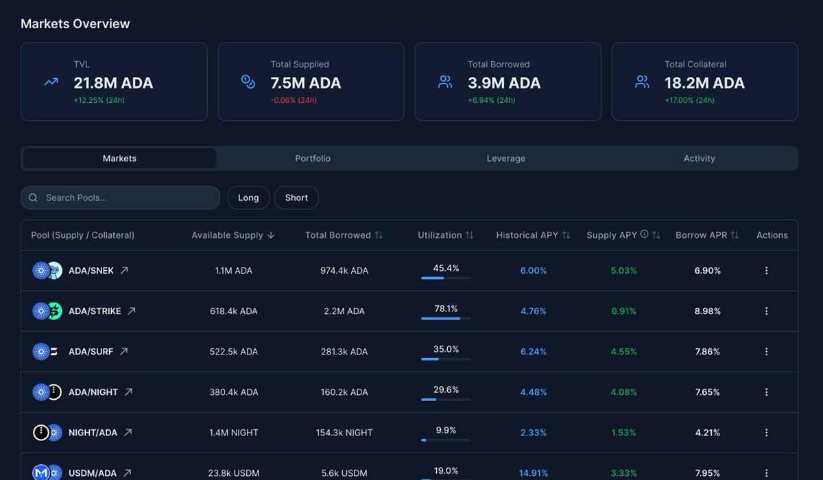 surfcardano tweet picture