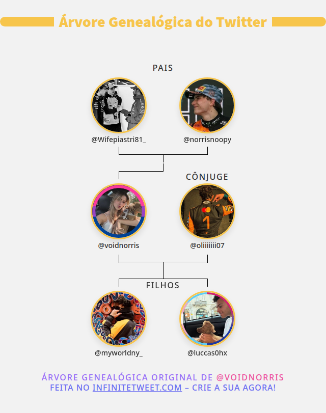 voidnorris's tweet photo. 👨‍👩‍👧‍👦 Minha Twitter Família:
👫 Pais: @Wifepiastri81_ @norrisnoopy
👰 Cônjuge: @oliiiiiii07
👶 Filhos: @myworldny_ @luccas0hx

➡️ https://t.co/o2SuQM8Nn2 https://t.co/5E1cSsGPQP