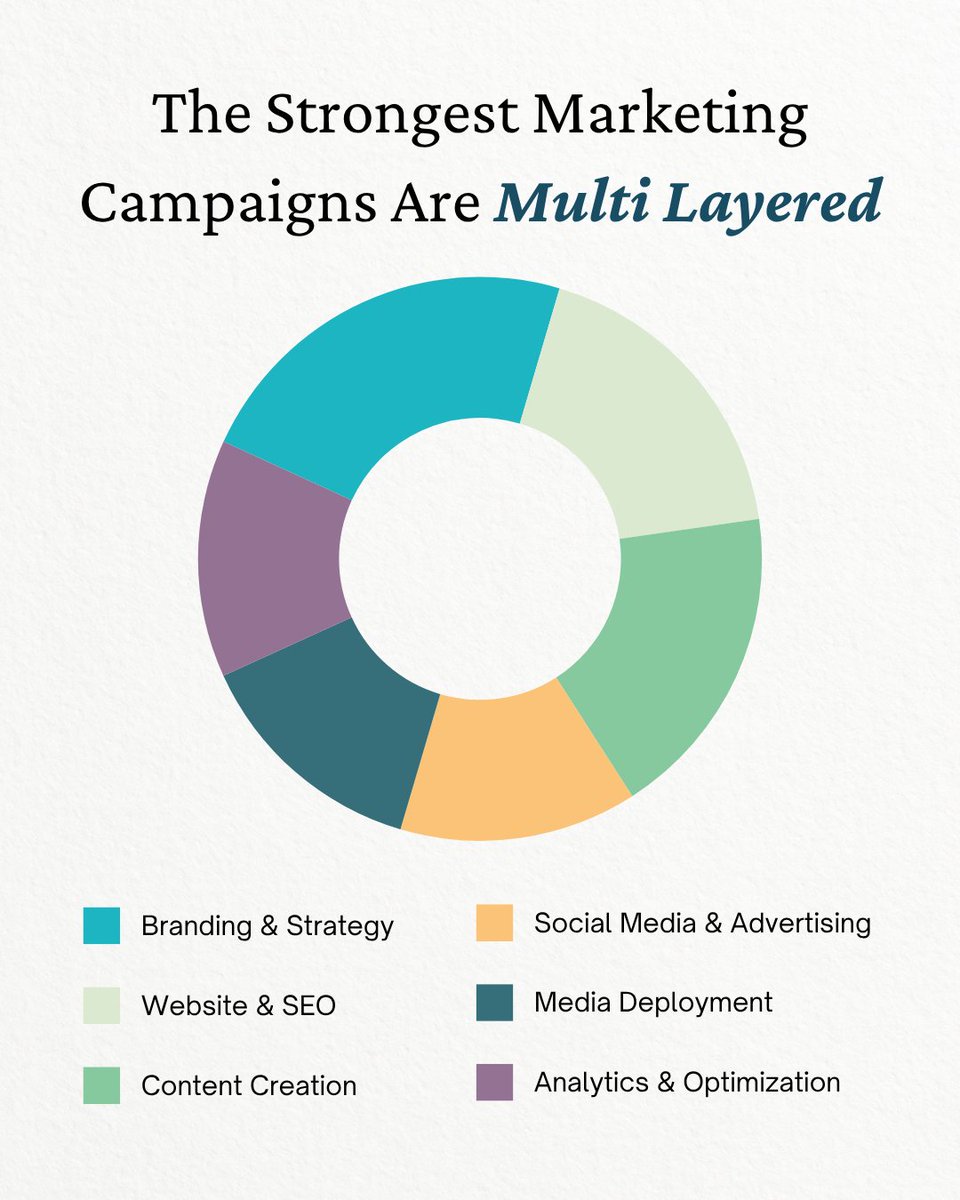 IronStrideM's tweet photo. Most businesses don’t struggle because they lack effort. They struggle because their marketing is missing layers.
At IronStride Marketing, we build multi-layered marketing campaigns designed to move businesses forward. https://t.co/xK7TG2el8b