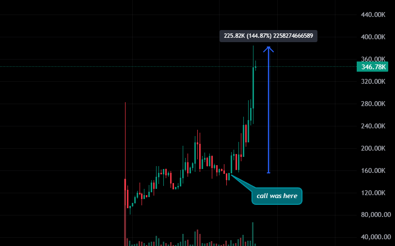 dippy_eth's tweet photo. I want you to scan @Raydium right now and find me a single, working prediction market dedicated to football.

You can't. $CUP is an absolute monopoly

Cup Markets is fully operational. They are actively shipping and settling daily. Just look at the terminal: they already added new International Friendlies like Poland vs Nigeria and Netherlands vs Algeria

it's extremely rare to find developers who actually care about the product after launch

I begged you to buy $CUP when the market cap was at 155k and laid out some rock-solid arguments for its rise. That’s exactly what happened. Once again, I was right. Those who follow my advice are once again in gud profit

accumulate. 

/next leg to 500k? 1m this week?