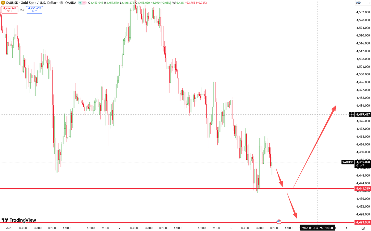 💞FX|XAUUSD（GoldEA）USDJPYドル円ゴールド|トレーダー (@XAUUSD_Sora) / Posts / X