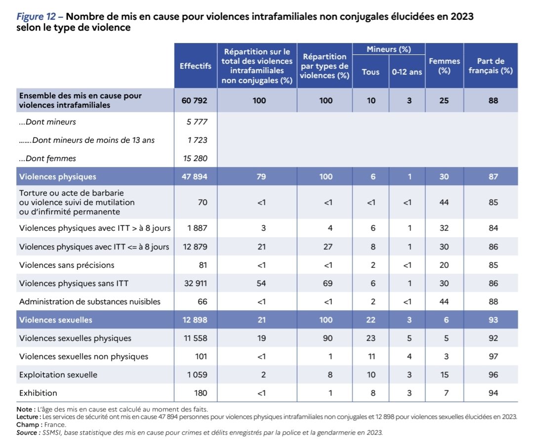 ManuP's tweet photo. @dealerdeNFT @GmInvest276422 @sederomil @Sardoche_Lol Hé trouduc, tu sais lire des chiffres ou t'as besoin que Vanguard te colorie des camemberts pour comprendre ? https://t.co/EFjGIhSEzg