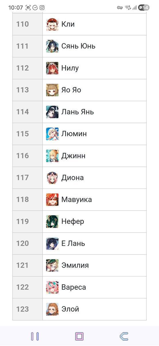H_Steerforth's tweet photo. Хз зачем я потратила кучу времени на этот тест, когда результат мне и так был известен...правда Фурина куда-то далеко улетела, ну сложно ей конкурировать с красивыми мужчичками :с https://t.co/IKLK7y1ggN