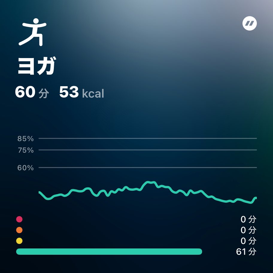baaaaasub's tweet photo. 60分のヨガ! #zones #flaskapp
https://t.co/bWVswH5CEq https://t.co/UYvNPCTO1L