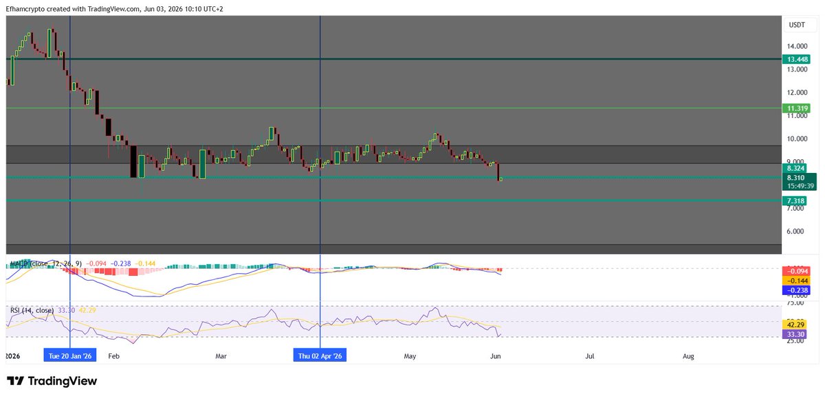 Efhamcrypto tweet picture