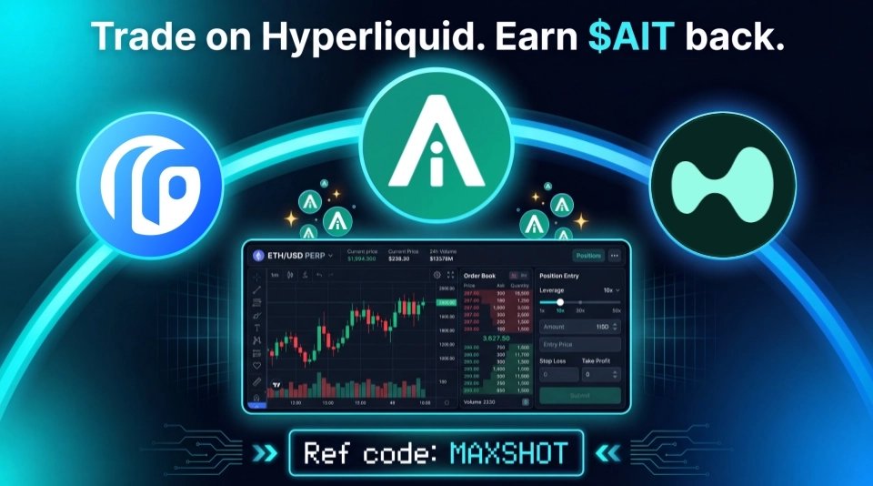MaxshotAI's tweet photo. Maxshot × @HyperliquidX is live!

Trade on Hyperliquid using our code MAXSHOT and earn $AIT rebates.

— 4% fee discount on your first $25M in volume, auto-applied
— $AIT rewards every epoch, proportional to your trading activity 

One referral link leading you to AI credits! https://t.co/P6L9v3KjsA