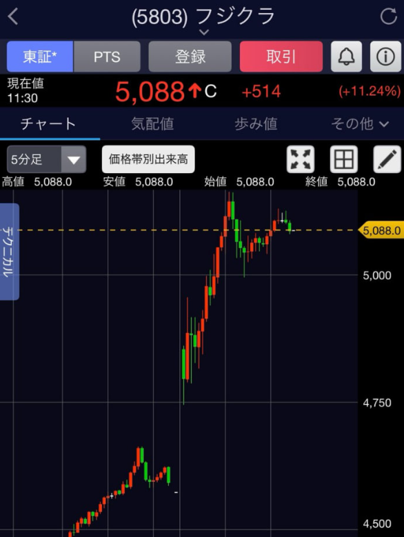 東京から猫便り tweet media
