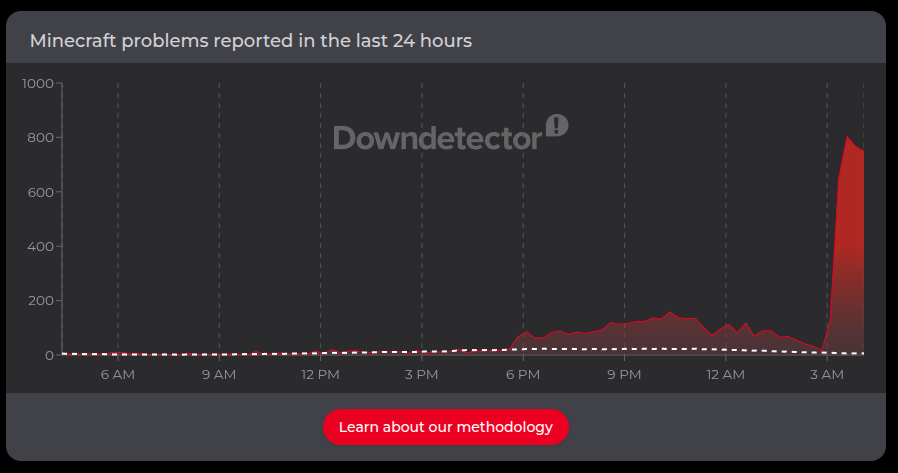 2Toxic2Built's tweet photo. You don't even run the actual servers, you run fucking authentication servers. ALL YOU HAVE TO DO IS SAY "YES THIS ACCOUNT IS A REAL ACCOUNT" IT CANNOT BE THAT FUCKING HARD THAT YOU KEEP FAILING EVERY WEEK https://t.co/Dy3MlnBW6T