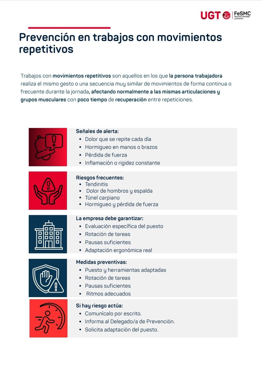 oysugt's tweet photo. 🚨Fichas de Salud Laboral🚨

ℹ️ Prevención en trabajos con movimientos repetitivos:

▪️Señales de alerta
▪️Riesgos frecuentes 
▪️Medidas garantistas de la empresa 
▪️Medidas preventivas 
▪️Si hay riesgo, ¡actúa!

🚨La #saludlaboral es un derecho y la prevención una obligación‼️ https://t.co/jV8eJWT8vM