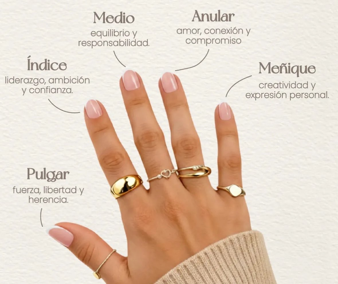superbruu's tweet photo. Significado de los anillos en los dedos https://t.co/MdC43teXwm