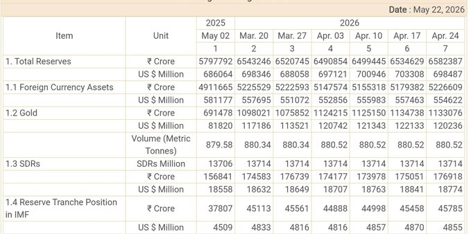 fropky's tweet photo. @WeekendInvestng @business @markets Data April tak available hai, jabki Bloomberg May mein selling dikhata hai. https://t.co/QRUcFtaRRb