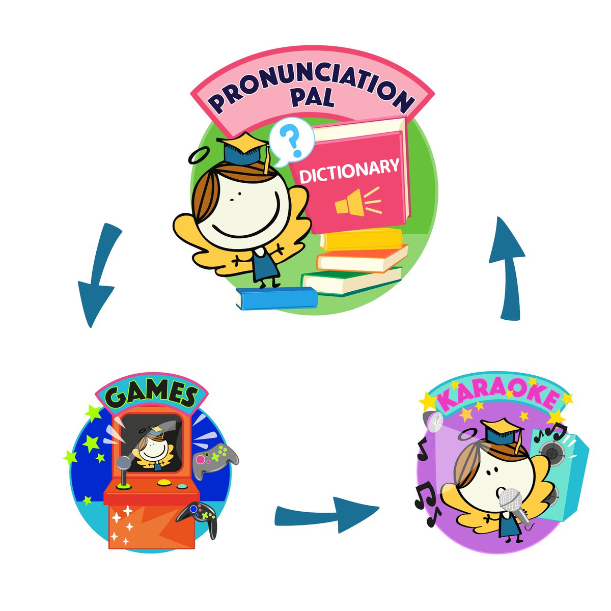 Language Angels tweet media
